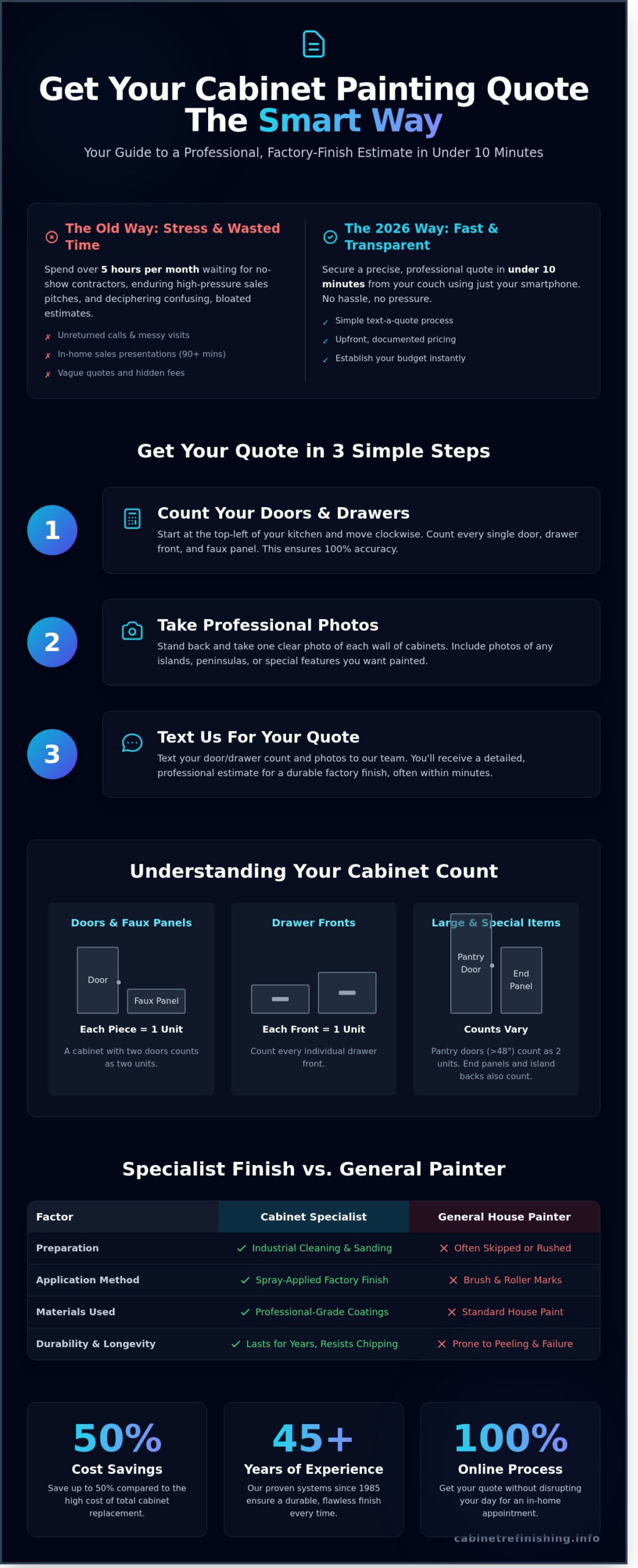 Get a Cabinet Painting Quote Online: The Boulder Homeowner’s Guide