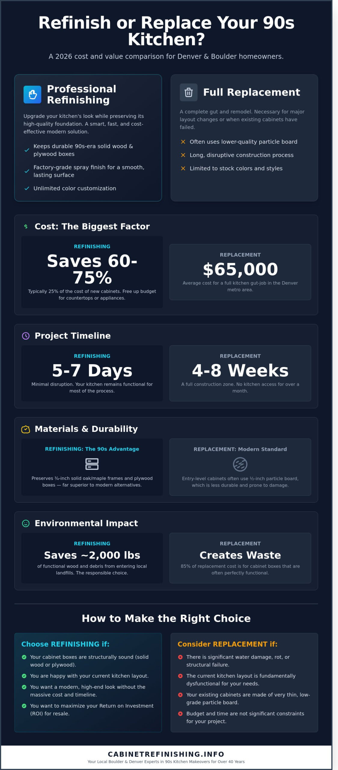 How to Update 90s Kitchen Cabinets: Professional Refinishing Guide for 2026
