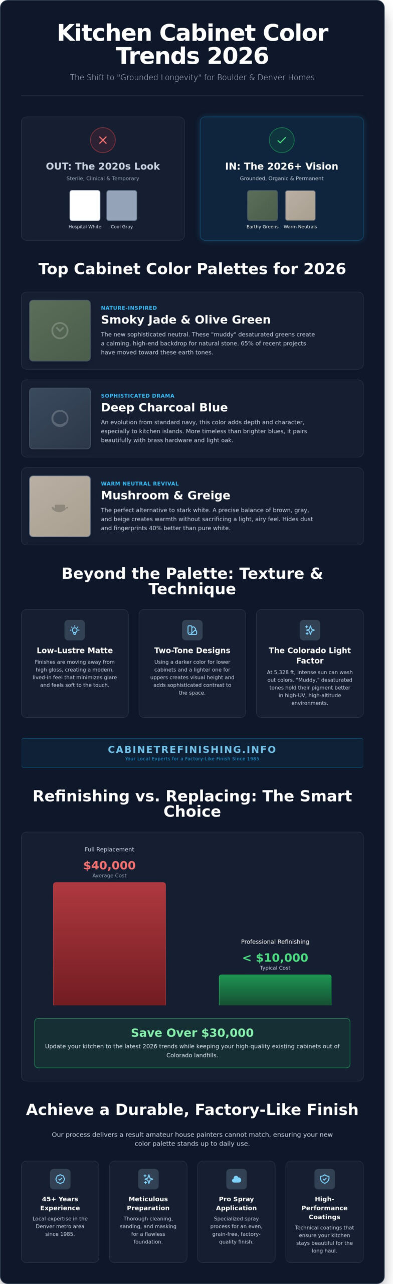 Kitchen Cabinet Color Trends 2026: The Boulder Homeowner’s Guide to Grounded Style