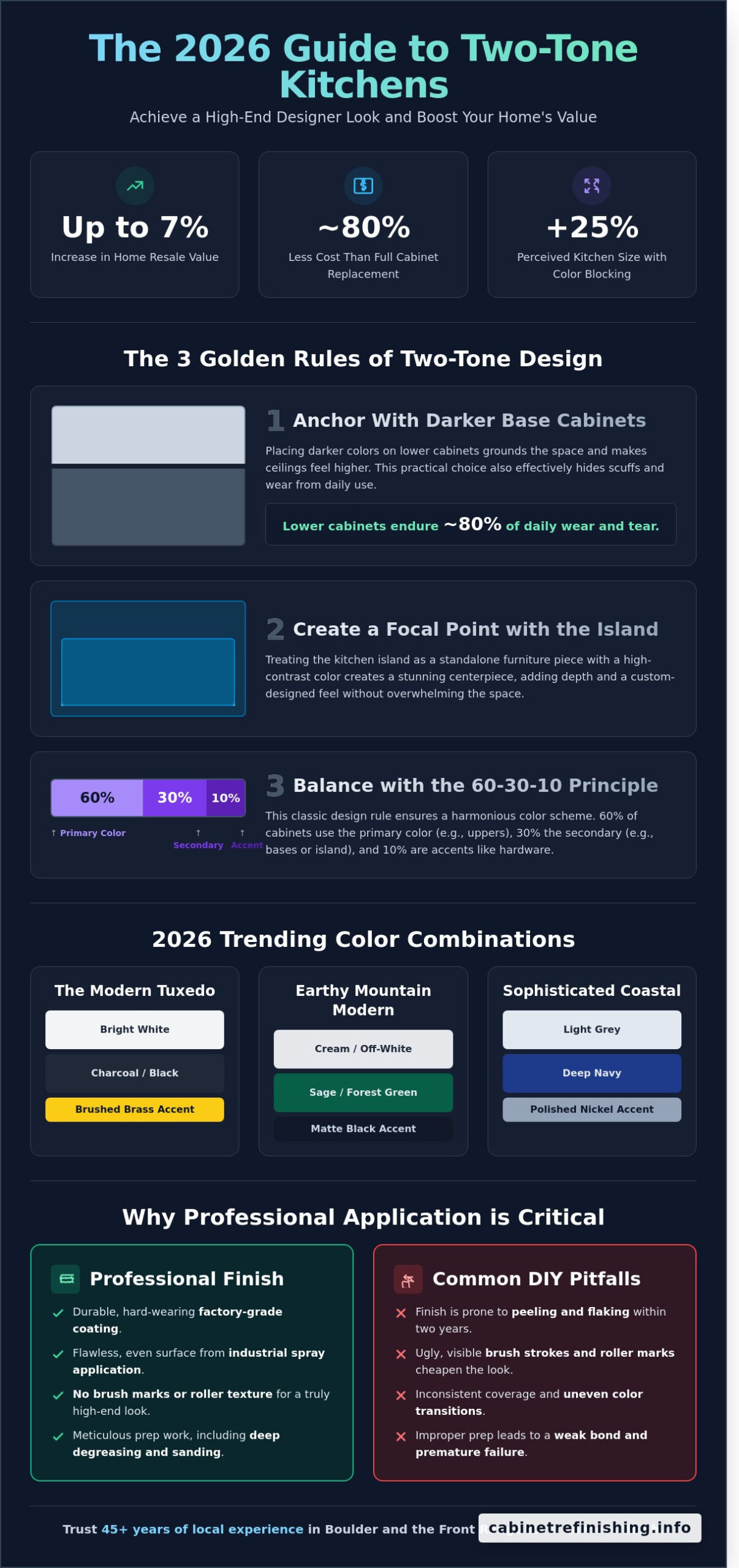 Two-Tone Kitchen Cabinet Painting Ideas: 2026 Design Guide