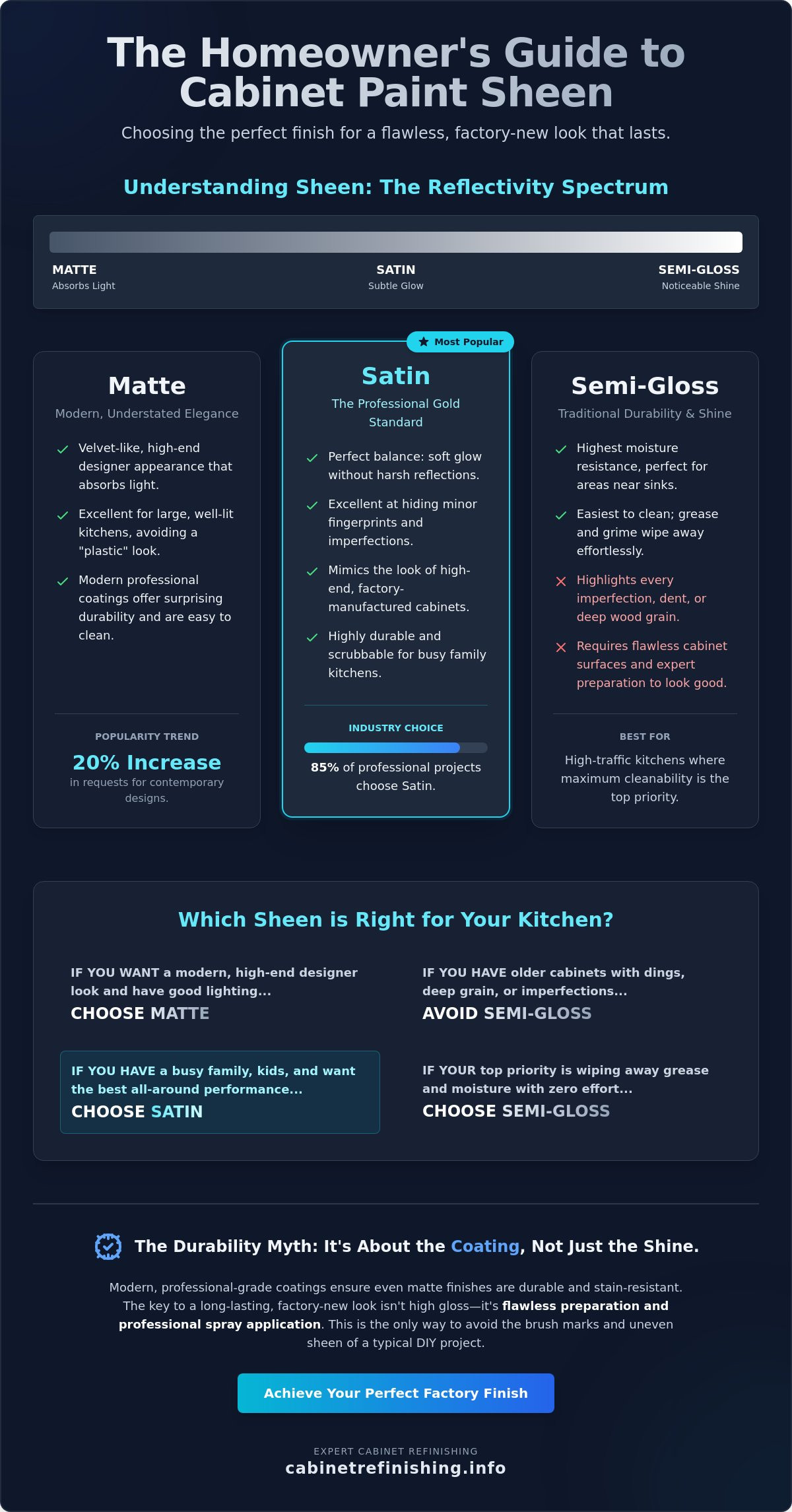 Best Sheen for Cabinet Paint: A 2026 Guide to Durable Factory Finishes