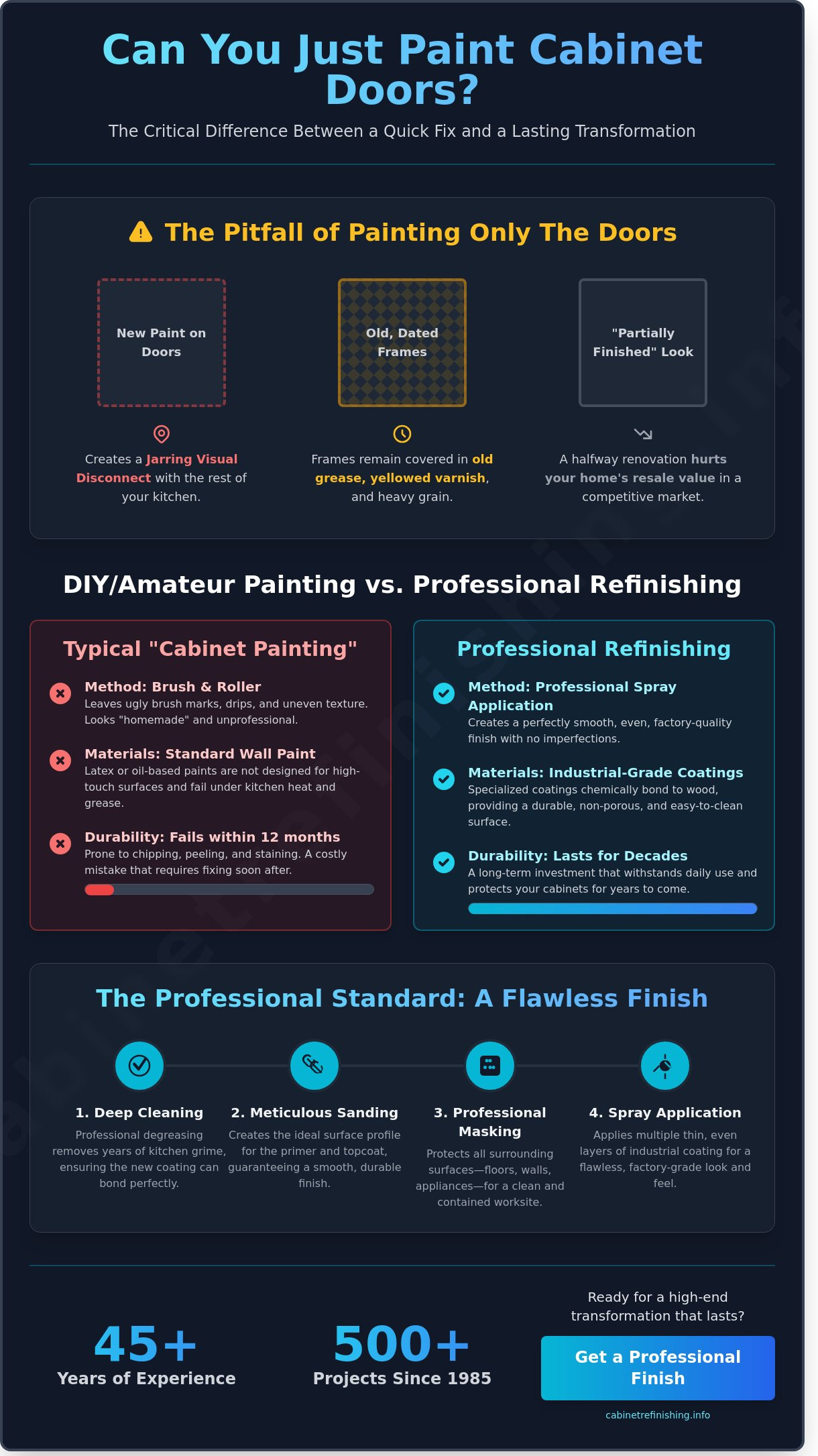 Can You Just Paint Cabinet Doors? What Homeowners Need to Know