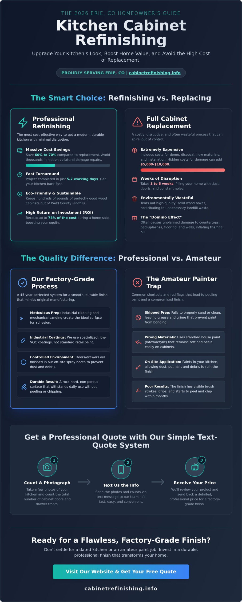 Kitchen Cabinet Refinishing in Erie, CO: The 2026 Homeowner’s Guide