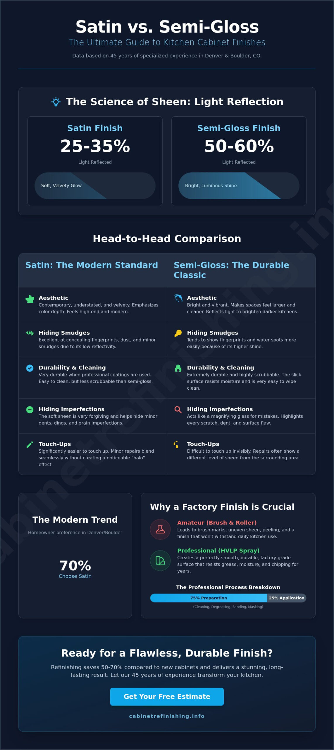 Satin vs. Semi-Gloss for Kitchen Cabinets: The 2026 Homeowner’s Guide