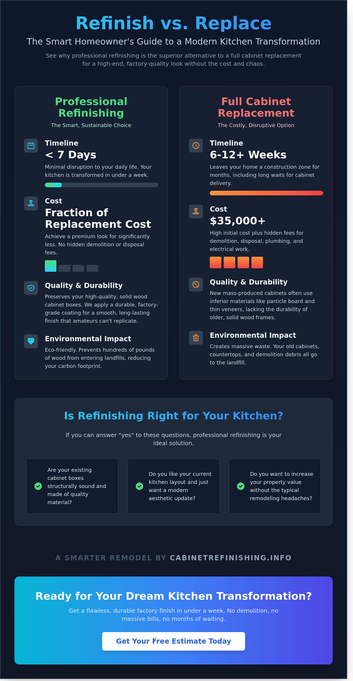The Best Alternative to Replacing Kitchen Cabinets: A 2026 Guide