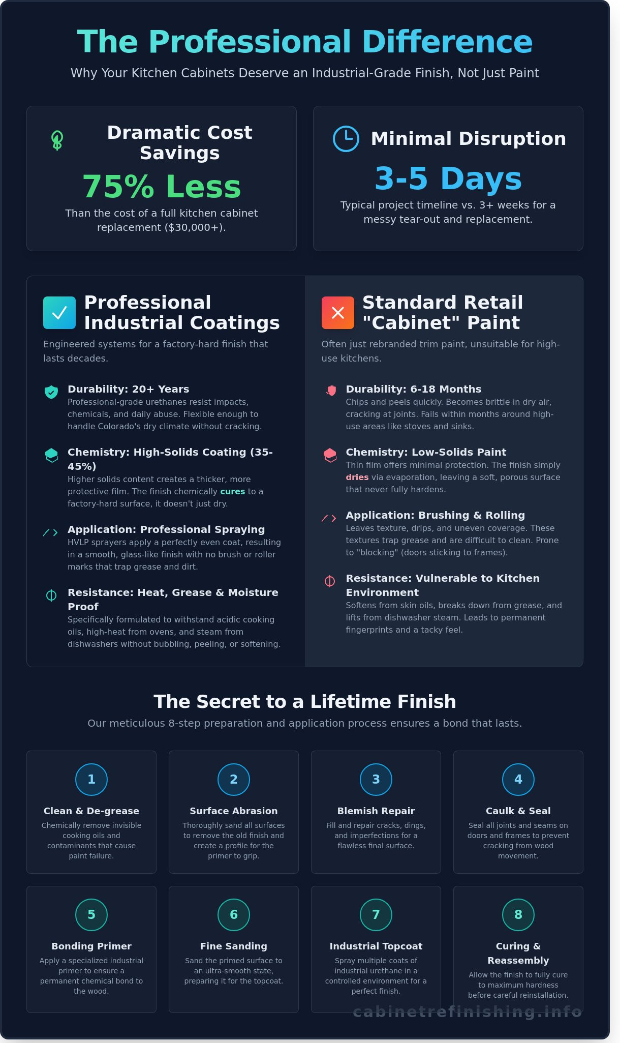 The Most Durable Paint for Kitchen Cabinets: A Professional Buying Guide for 2026