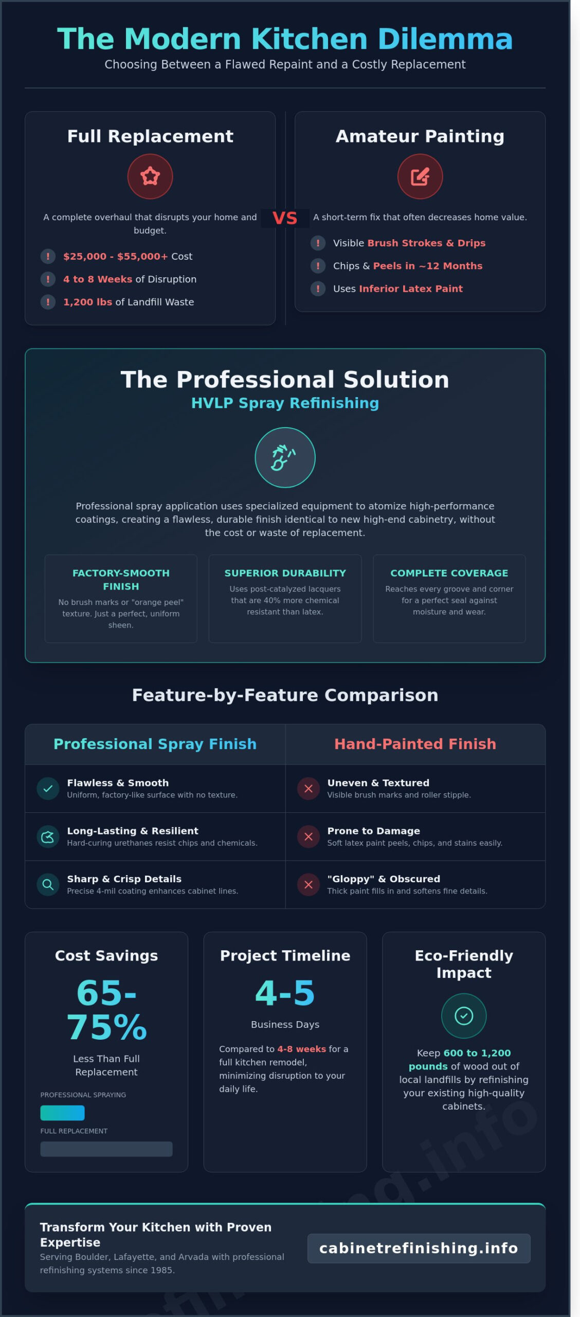 The Top Benefits of a Sprayed Cabinet Finish for Your Kitchen Remodel