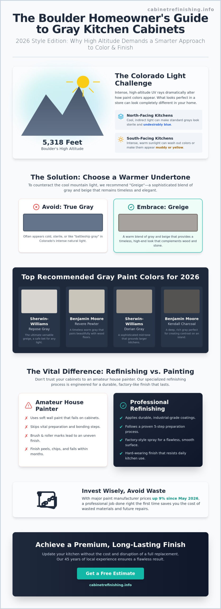 Best Gray Paint for Kitchen Cabinets: 2026 Boulder Style Guide