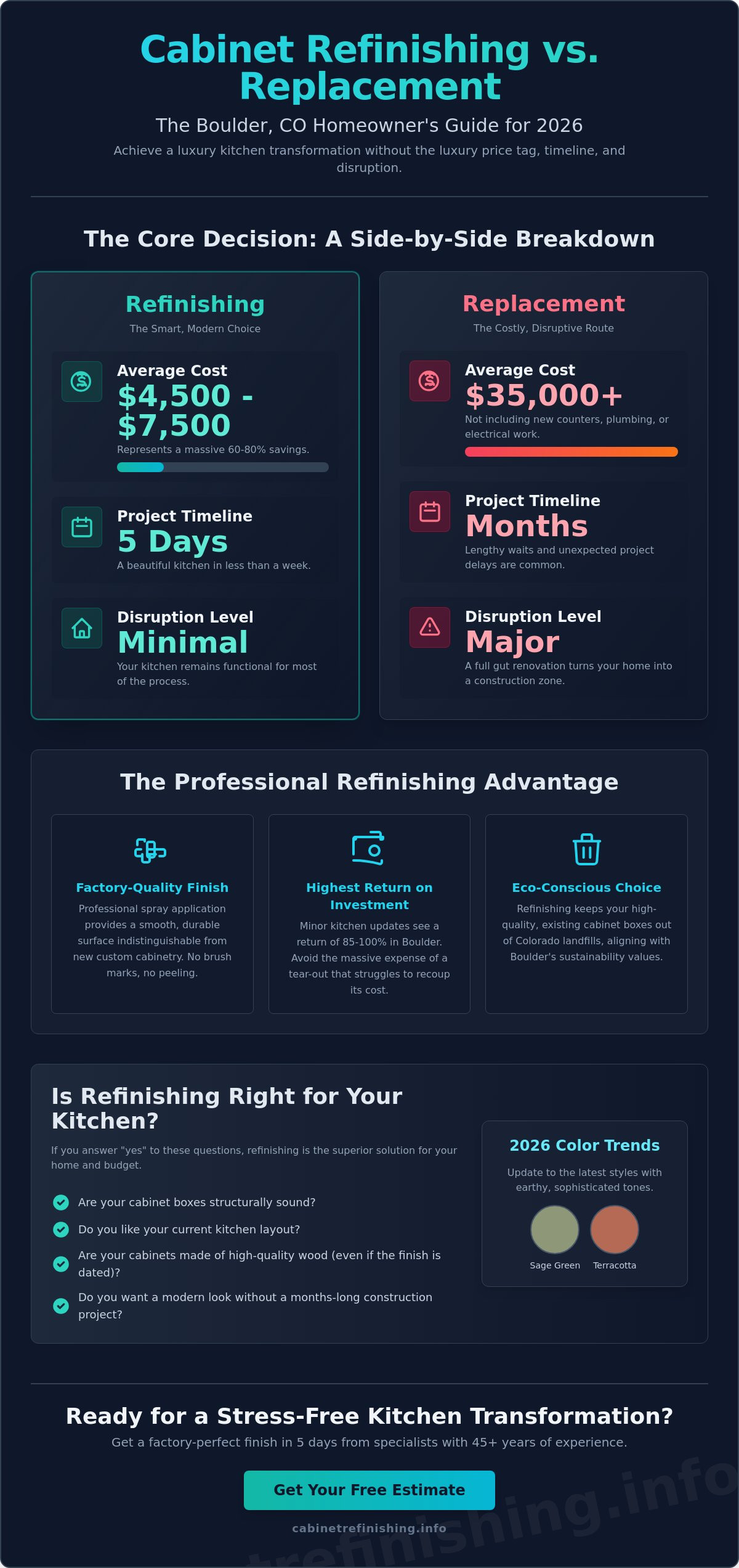 Cabinet Refinishing vs. Replacement: The 2026 Boulder Homeowner’s Guide