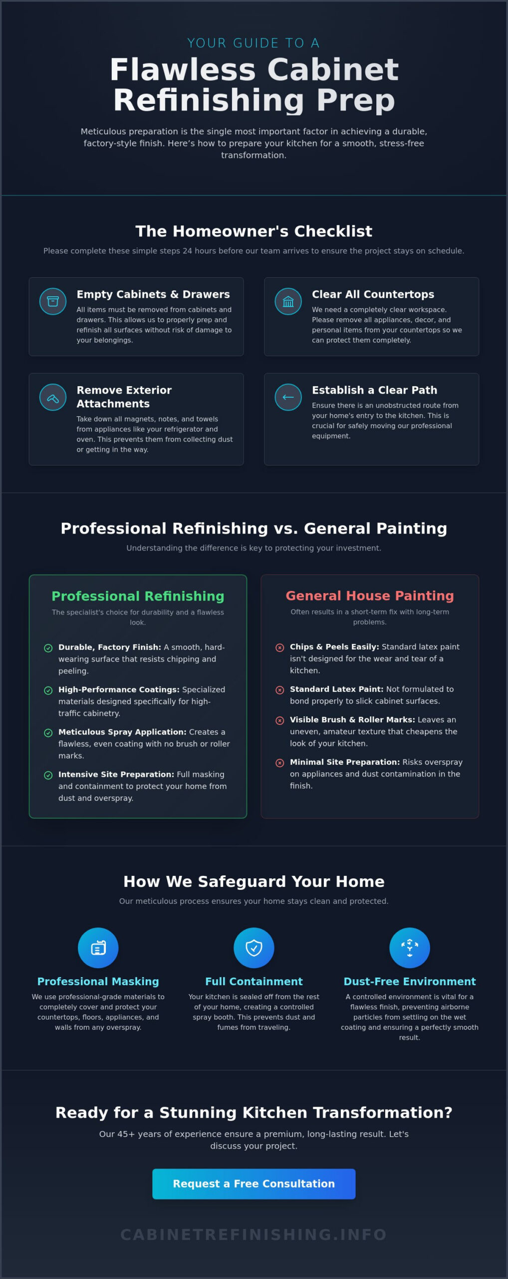 How to Prepare My Kitchen for Cabinet Painters: A Homeowner’s Checklist