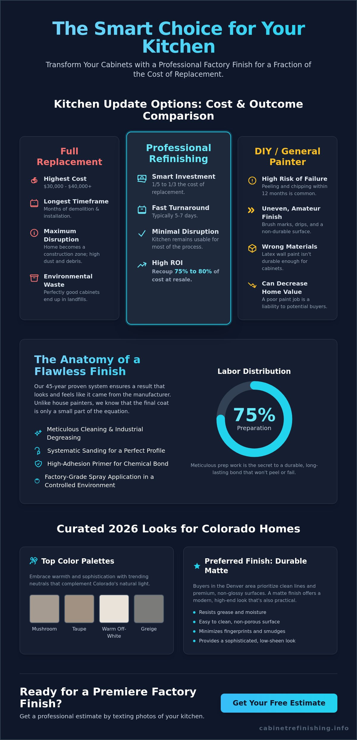 Professional Cabinet Painting: The Homeowner’s Guide to a Factory Finish