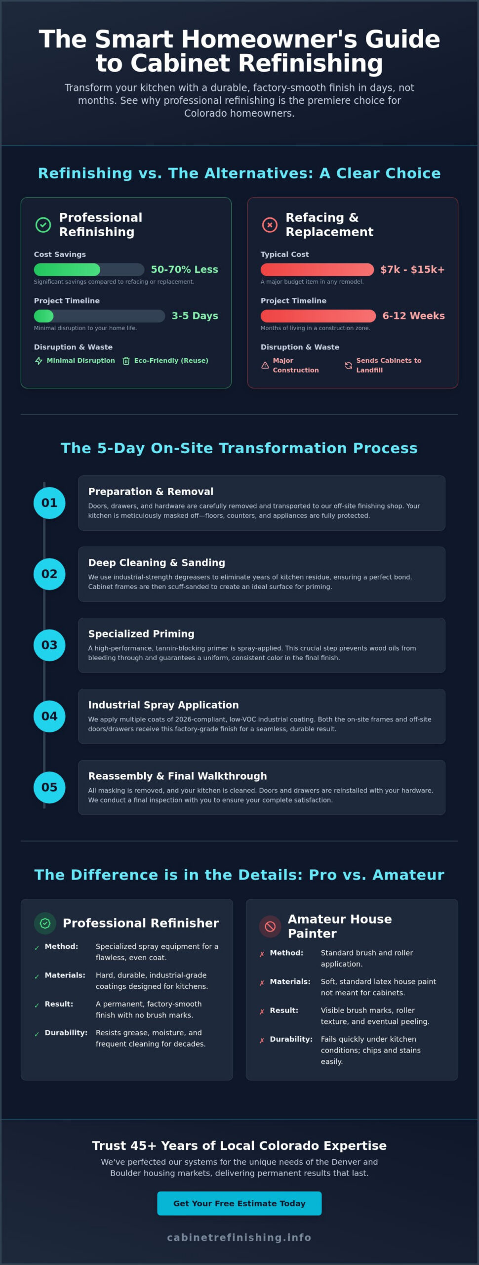 What to Expect During Cabinet Refinishing: A Homeowner’s Guide for 2026
